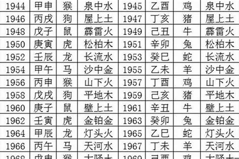 2026五行|2026年五行属什么？2026年出生是什么命？